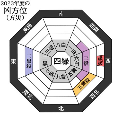 風水 方位 2023|【2023年度】吉方位・凶方位一覧